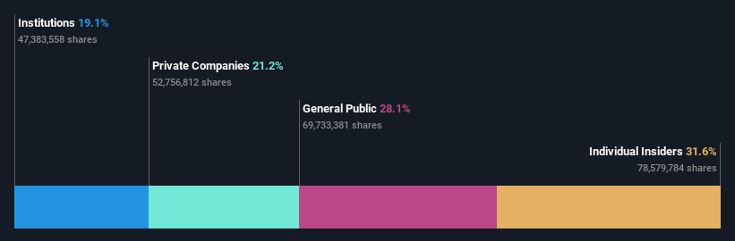 SHSE:688085 Ownership Breakdown as at Aug 2024