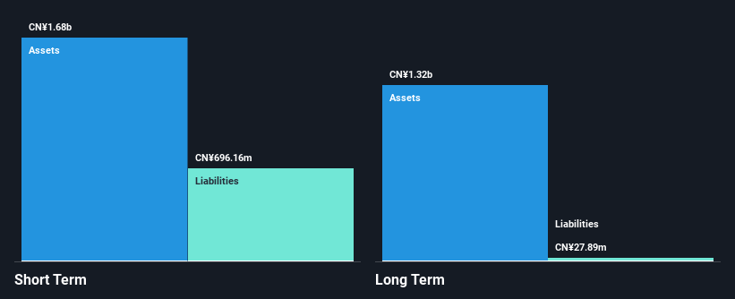 SEHK:829 Financial Position Analysis as at Feb 2025