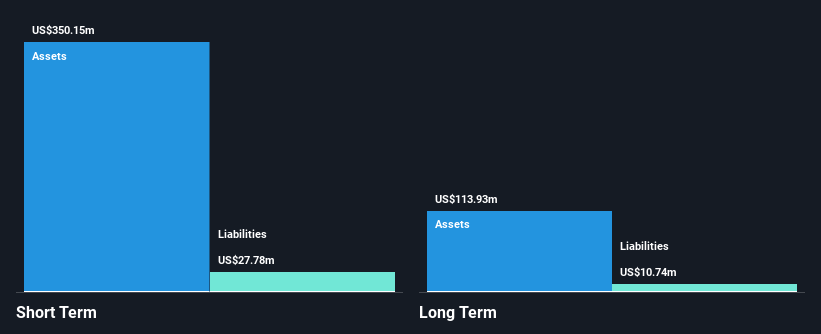 OSUR Financial Position Analysis as at Aug 2025