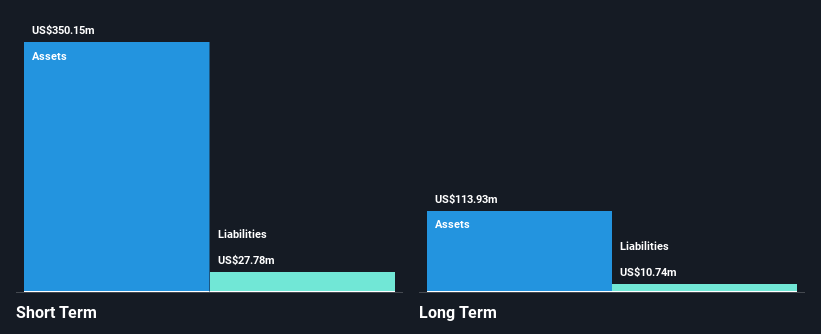 NasdaqGS:OSUR Financial Position Analysis as at Nov 2024