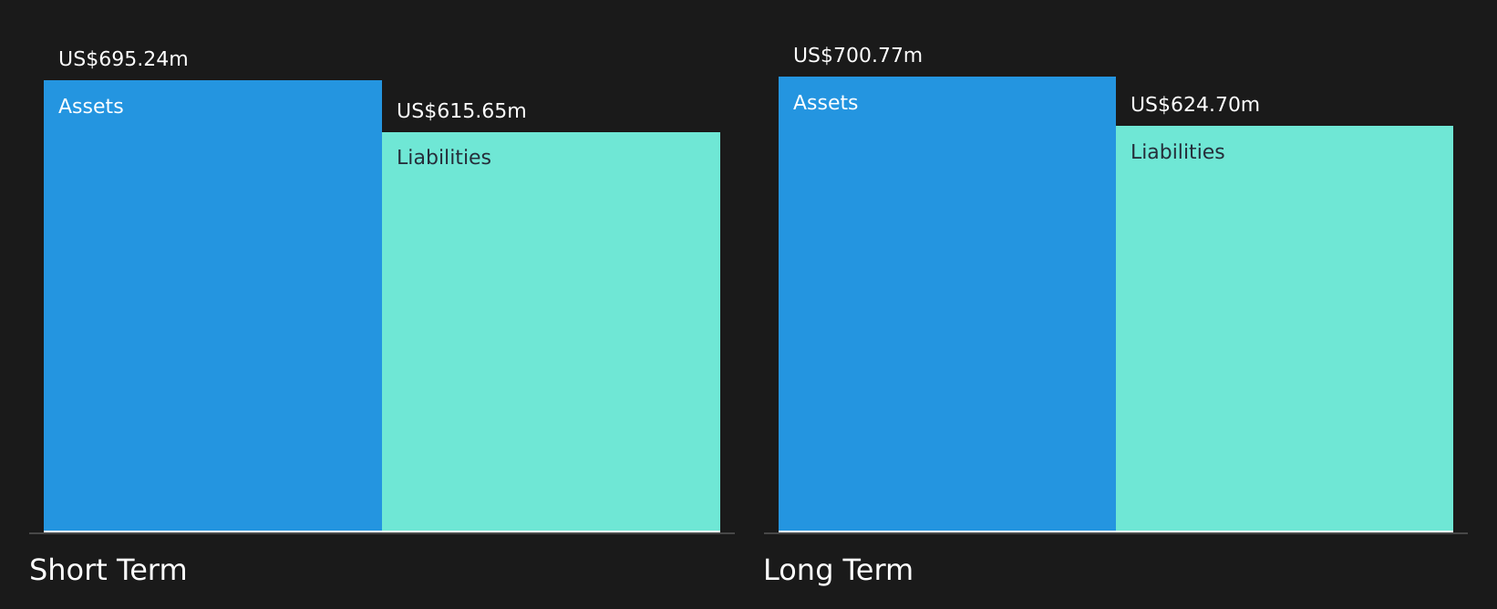 NYSE:FREY Financial Position Analysis as at Oct 2024