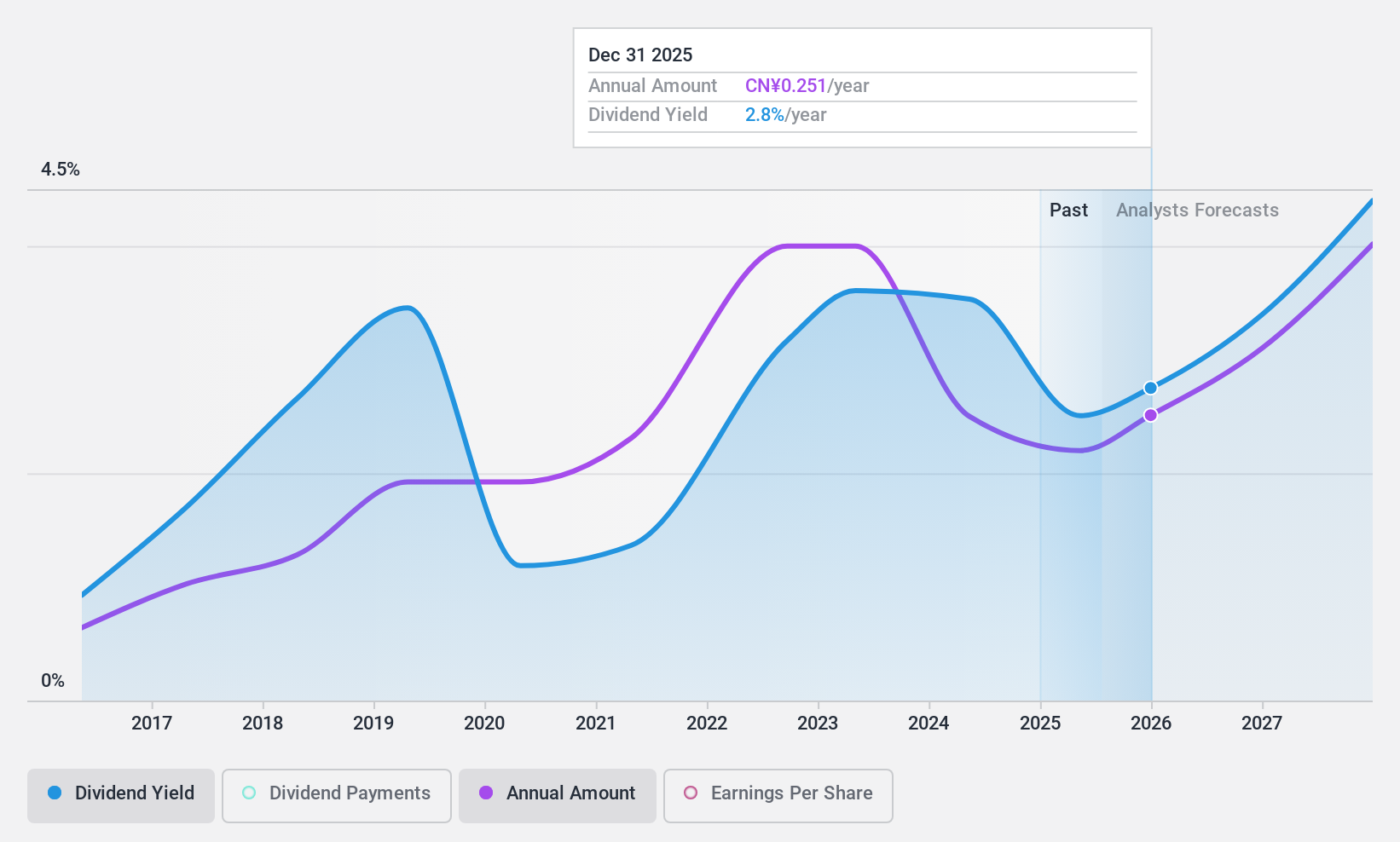 SZSE:002706 Dividend History as at Nov 2024