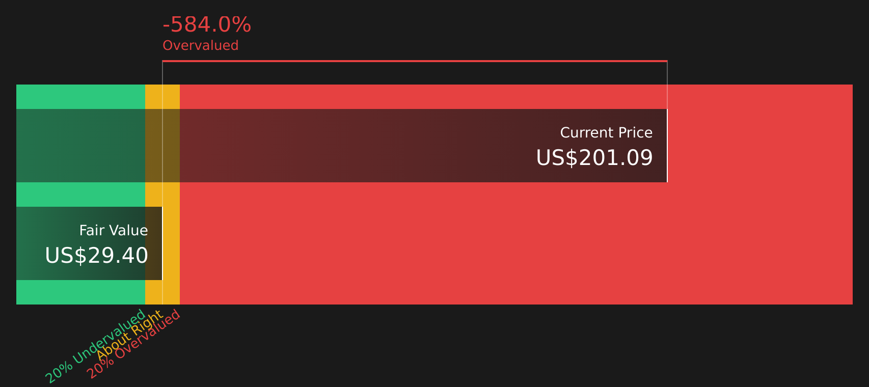 WLFC Discounted Cash Flow as at Jan 2026