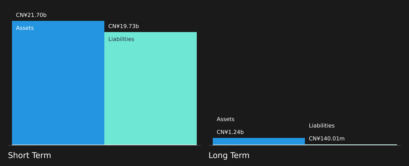 SEHK:2598 Financial Position Analysis as at Aug 2026