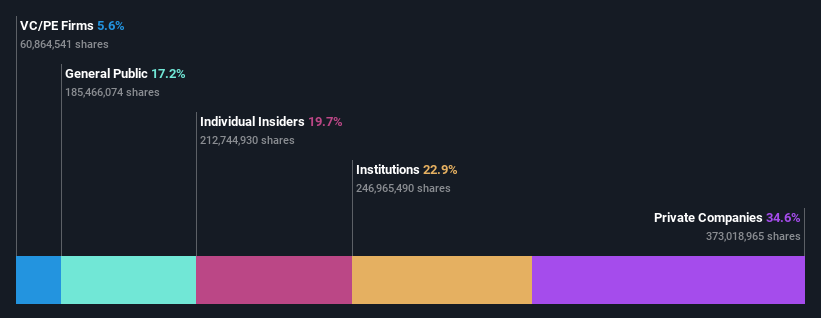 SEHK:2598 Ownership Breakdown as at Oct 2024