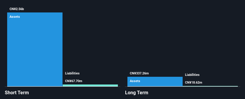 SEHK:2137 Financial Position Analysis as at Nov 2024