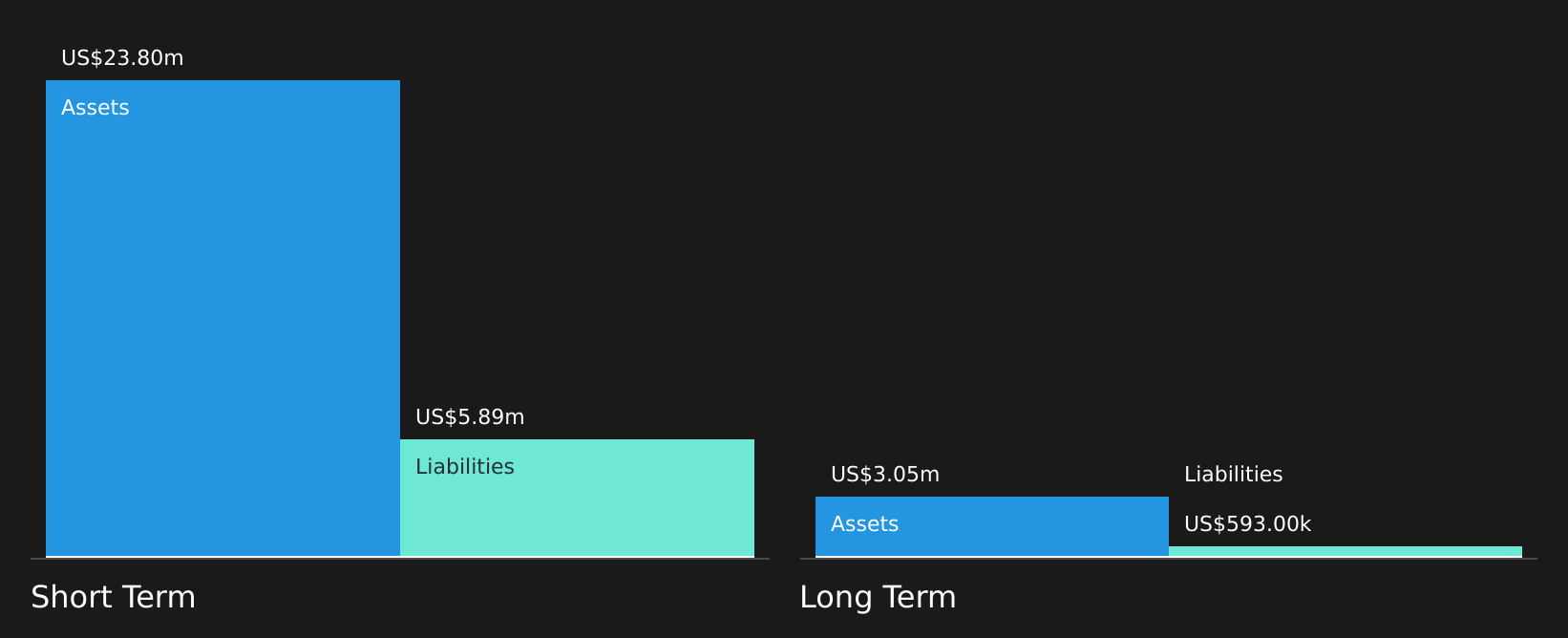 INMB Financial Position Analysis as at Aug 2026
