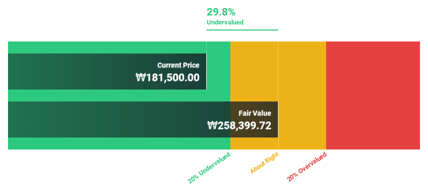 KOSE:A352820 Discounted Cash Flow as at Sep 2024