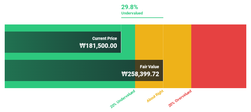 KOSE:A352820 Discounted Cash Flow as at Oct 2024