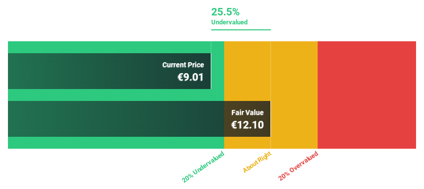 HLSE:NESTE Discounted Cash Flow as at May 2025