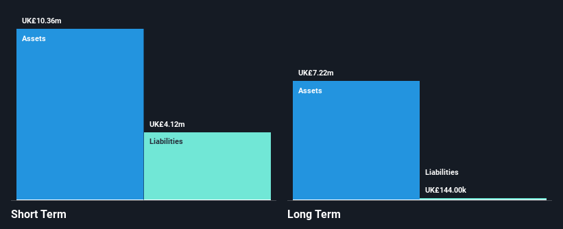 AIM:WHI Financial Position Analysis as at Feb 2025