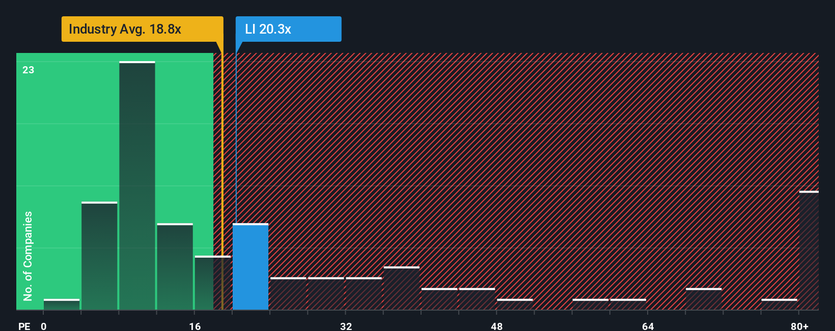 NasdaqGS:LI PE Ratio as at Sep 2025