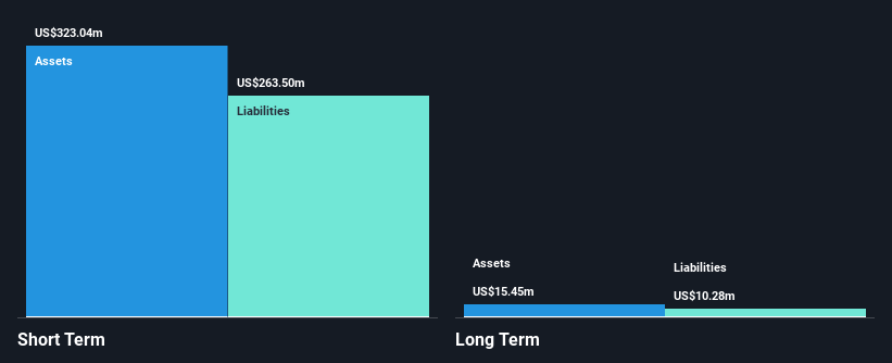 NYSE:OPAD Financial Position Analysis as at Jan 2025