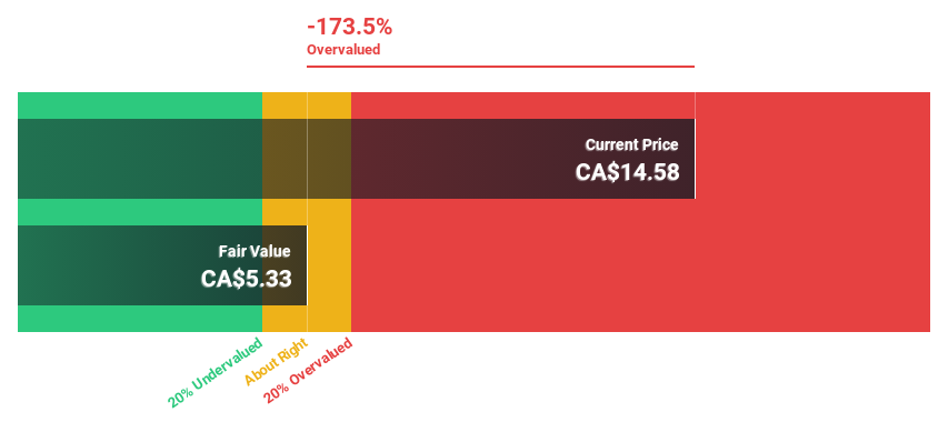 TSX:SSRM Discounted Cash Flow as at Feb 2025