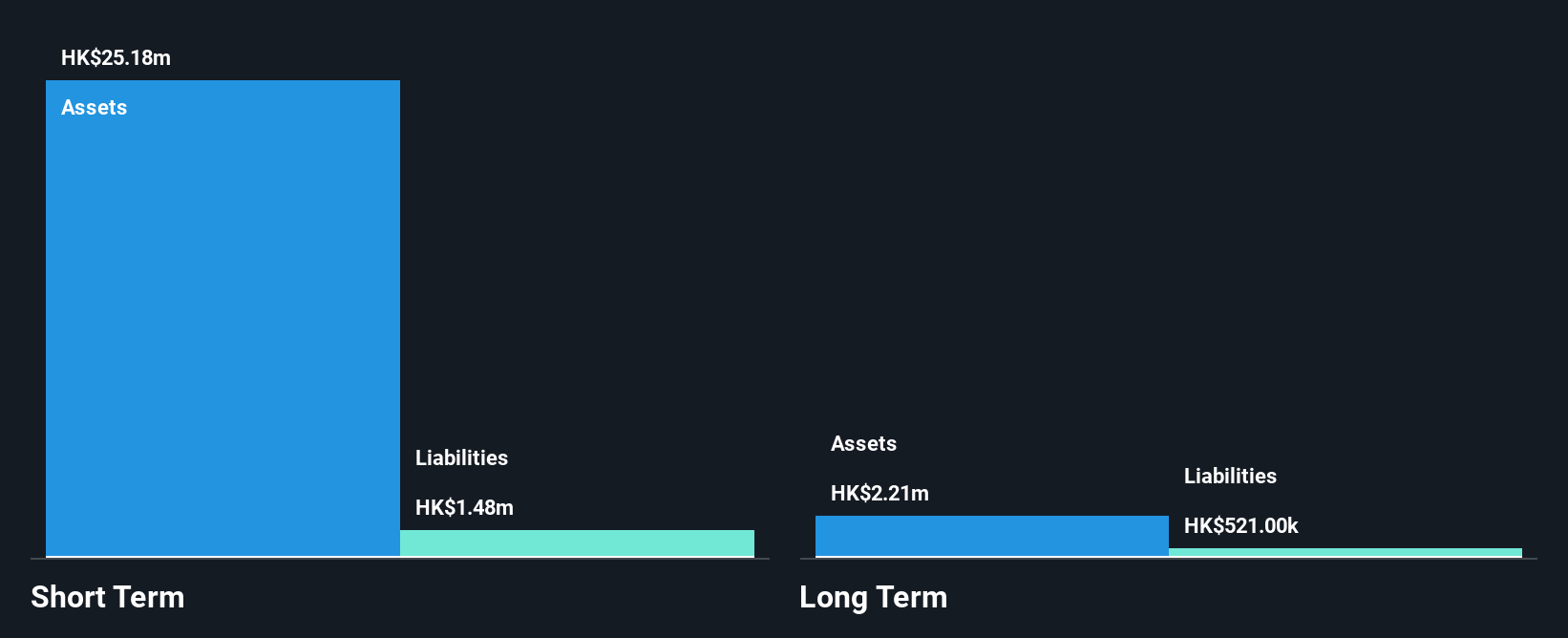 SEHK:8168 Financial Position Analysis as at Nov 2025