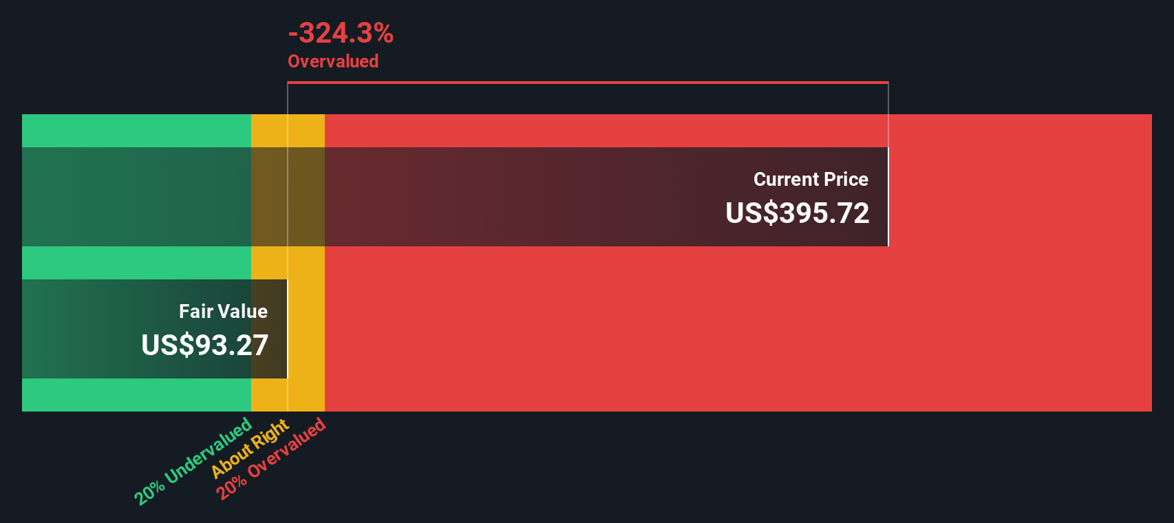 RACE Discounted Cash Flow as at Oct 2025