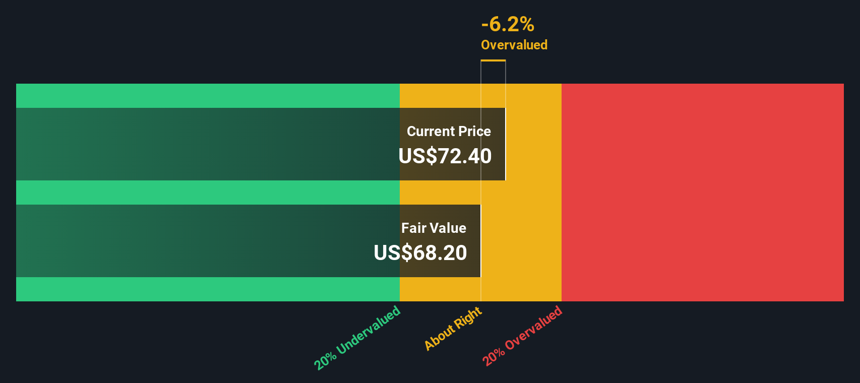 NTNX Discounted Cash Flow as at Oct 2025
