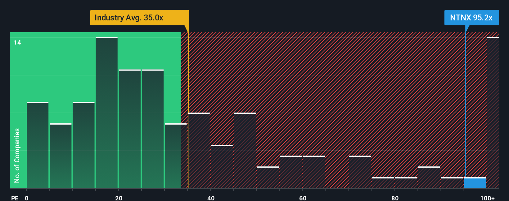 NasdaqGS:NTNX PE Ratio as at Oct 2025