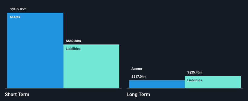 SGX:579 Financial Position Analysis as at Dec 2024