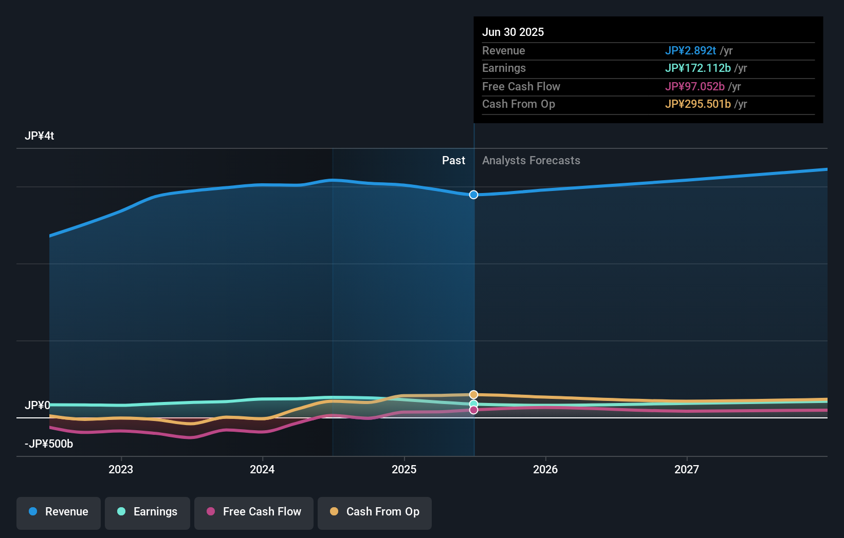 TSE:6326 Earnings & Revenue Growth as at Nov 2025