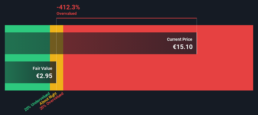 XTRA:TEG Share price vs Value as at Nov 2024