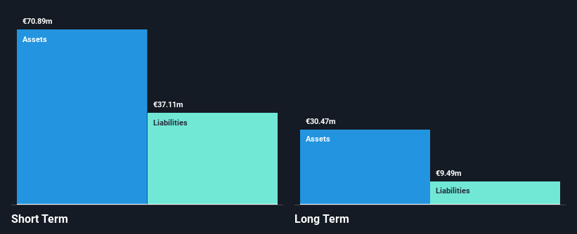 XTRA:V6C Financial Position Analysis as at Mar 2025