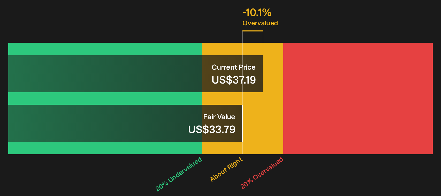TR Discounted Cash Flow as at Jun 2026