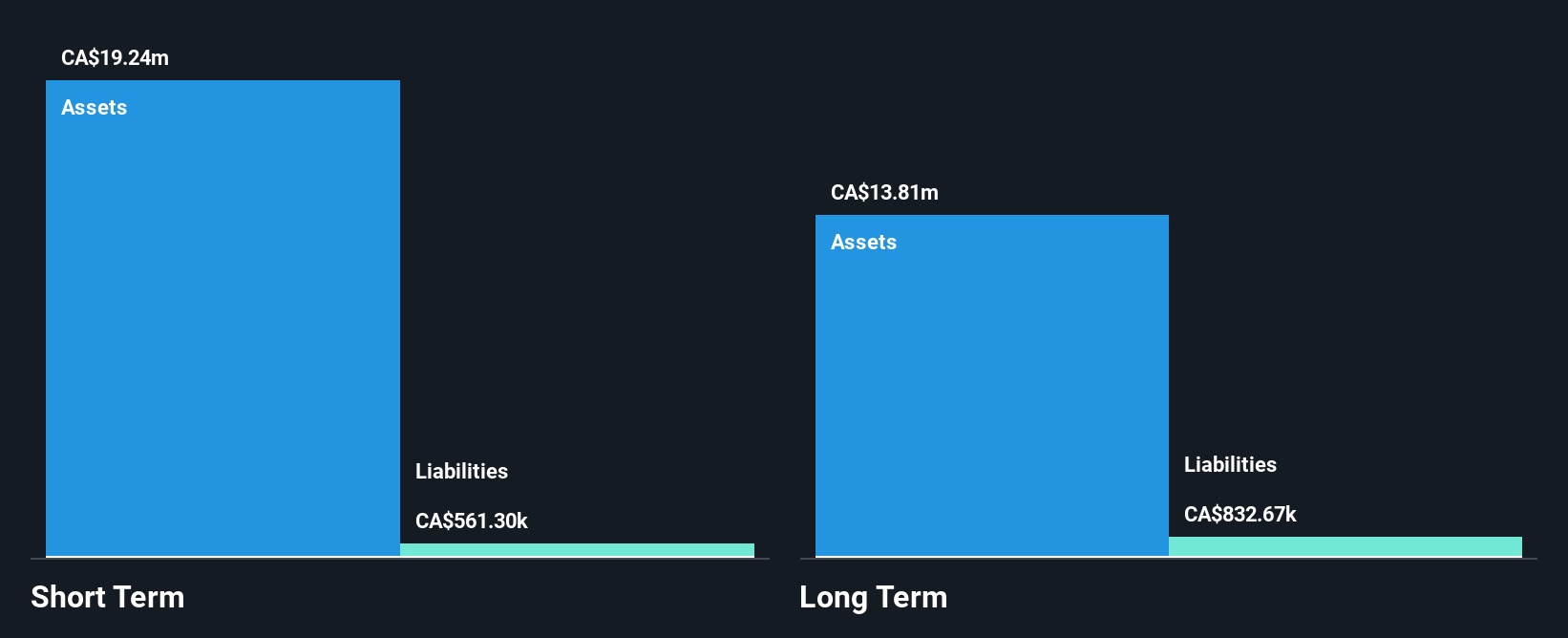 TSX:PRYM Financial Position Analysis as at Apr 2025