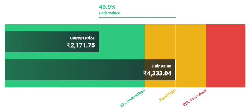 NSEI:VENUSPIPES Discounted Cash Flow as at Sep 2024