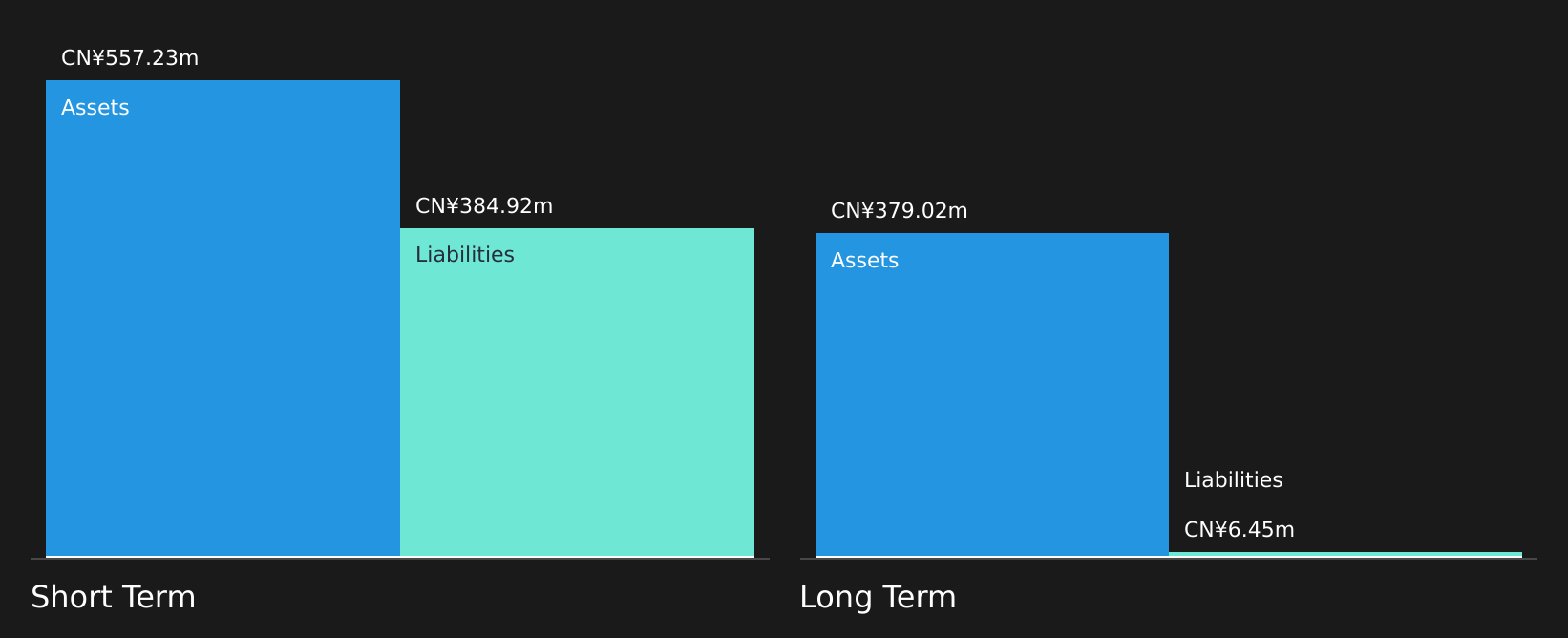 SEHK:1244 Financial Position Analysis as at Dec 2025