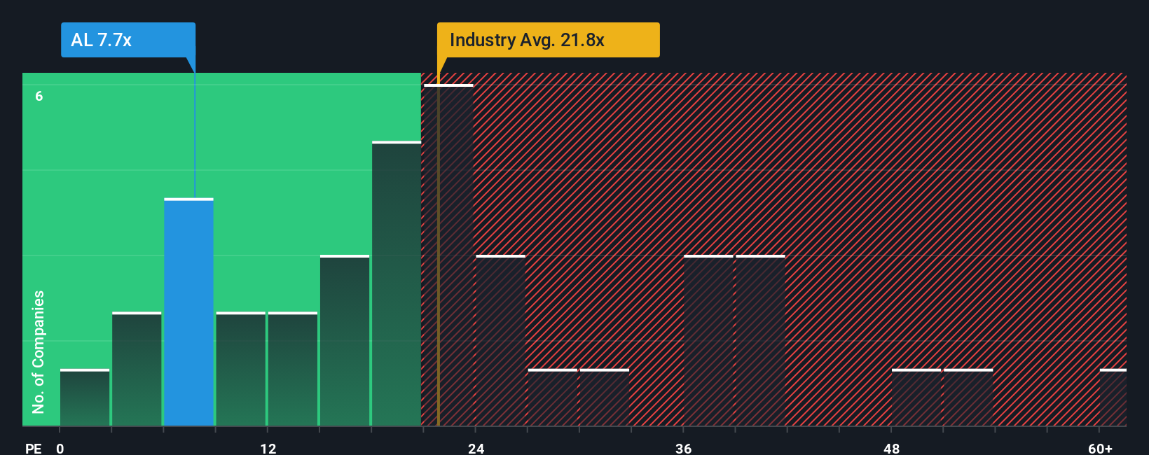 NYSE:AL PE Ratio as at Oct 2025