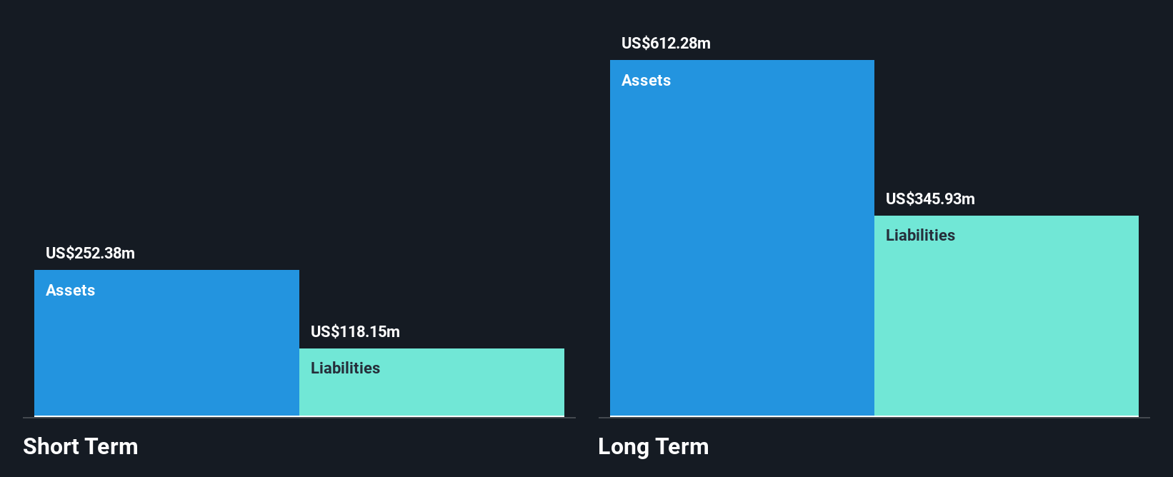 EVGO Financial Position Analysis as at Aug 2025