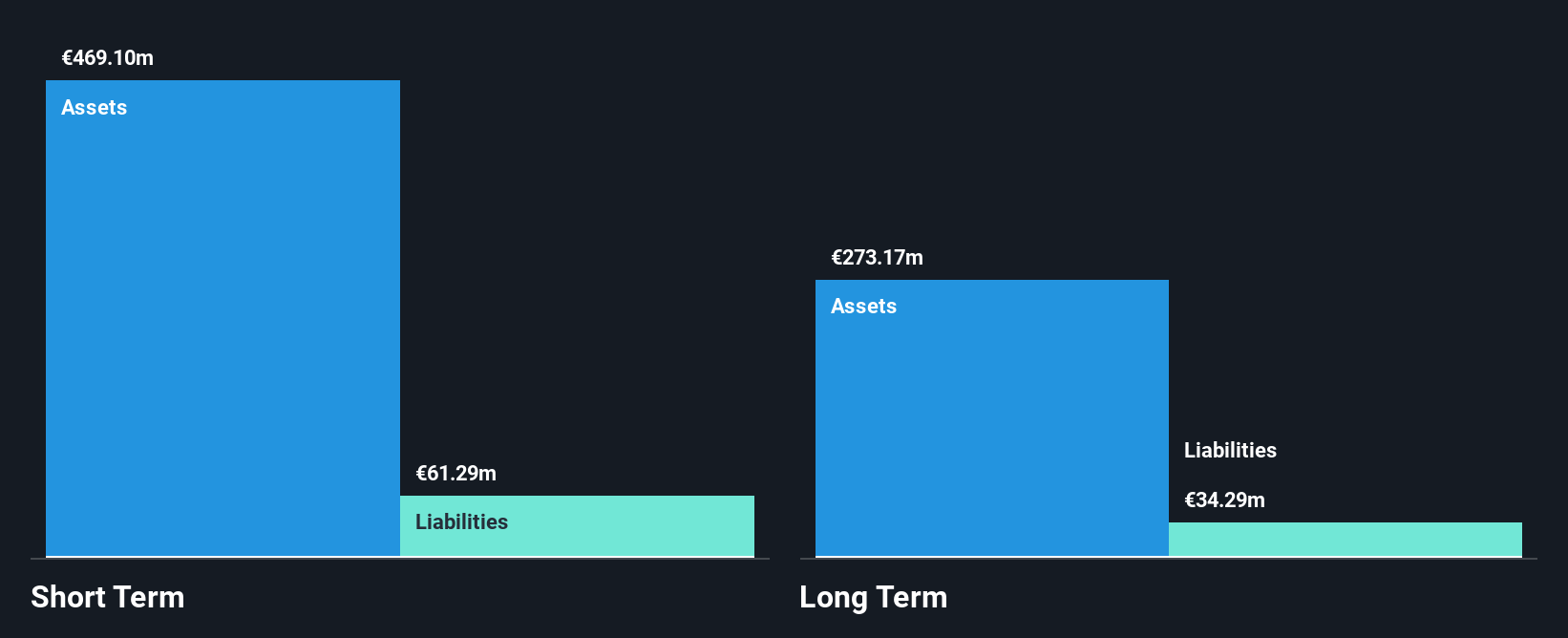 NasdaqGM:CVAC Financial Position Analysis as at Feb 2025