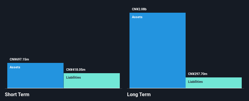 SZSE:002872 Financial Position Analysis as at Feb 2025