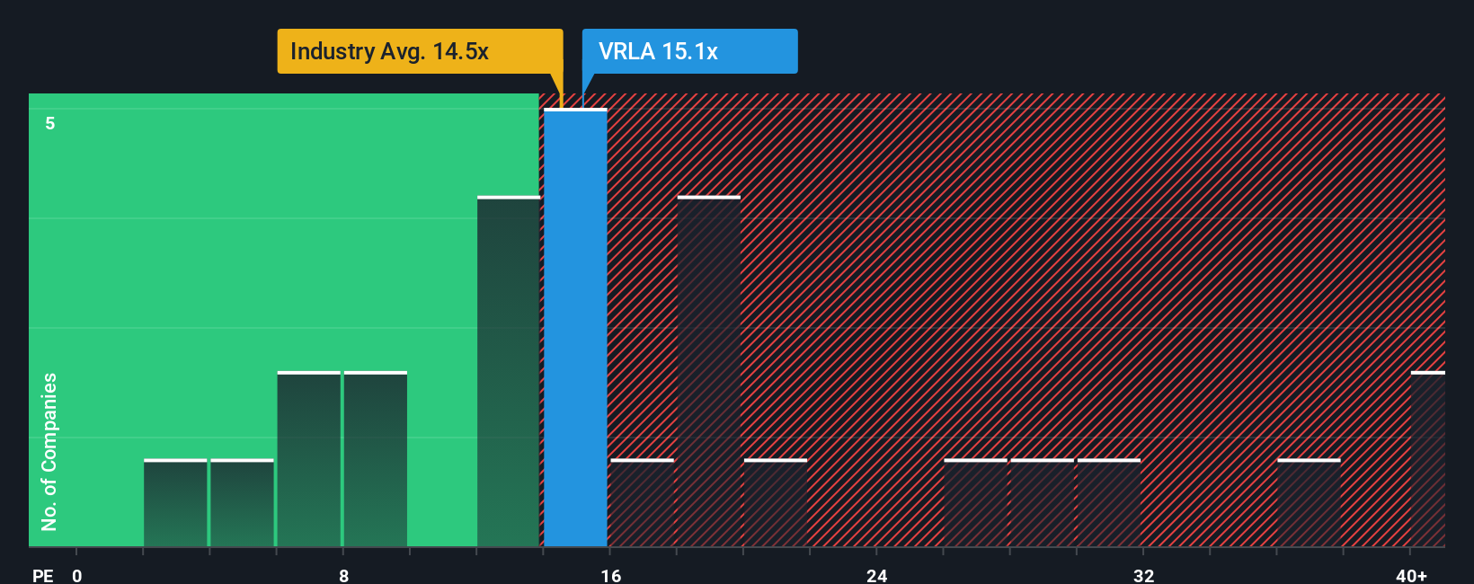 ENXTPA:VRLA PE Ratio as at Nov 2025