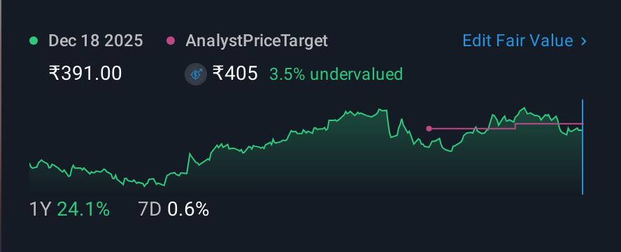NSEI:CSBBANK 1 Year Share Price vs Fair Value