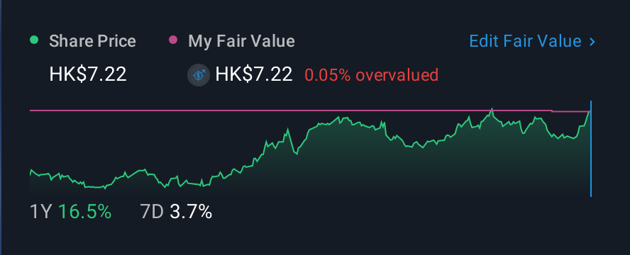 SEHK:3 1 Year Share Price vs Fair Value
