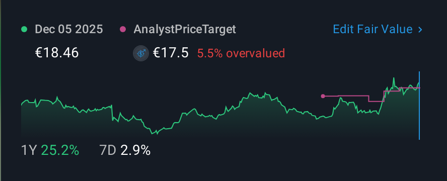 XTRA:AIXA 1 Year Share Price vs Fair Value