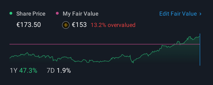 BME:ANA 1 Year Share Price vs Fair Value