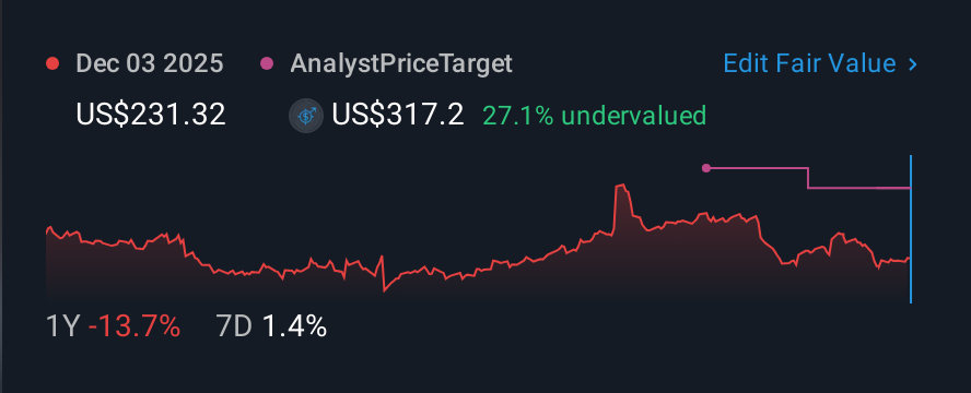 NasdaqGM:APPF 1 Year Share Price vs Fair Value