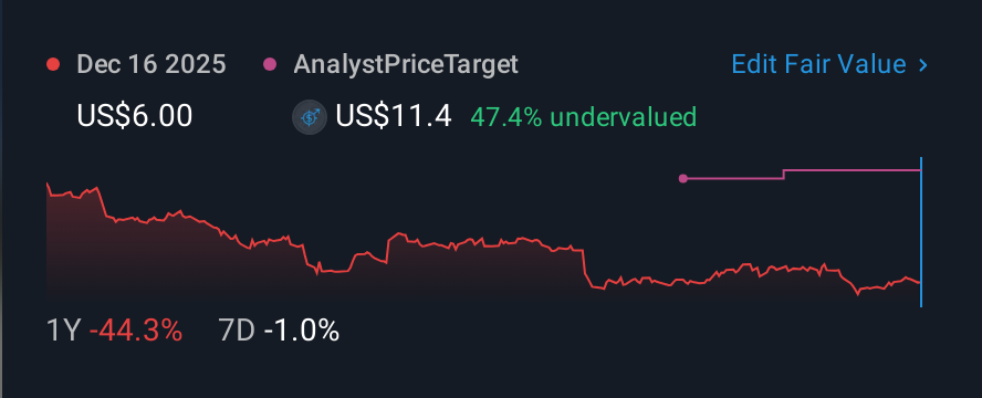 NYSE:XPER 1 Year Share Price vs Fair Value