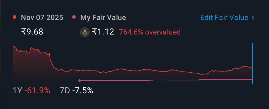 NSEI:SPCENET 1 Year Share Price vs Fair Value