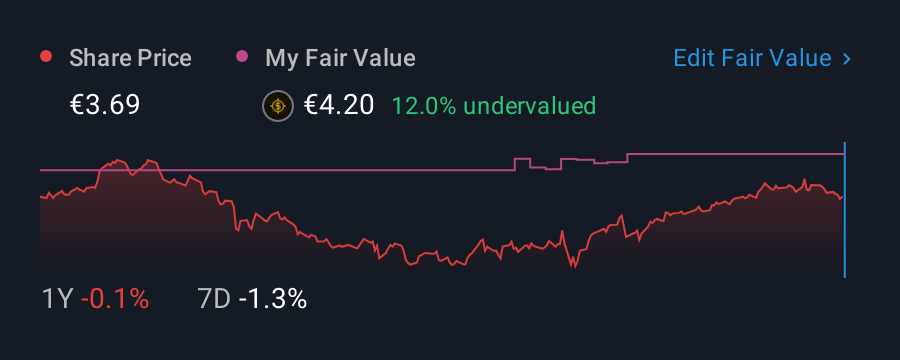 ENXTLS:EDP 1 Year Share Price vs Fair Value