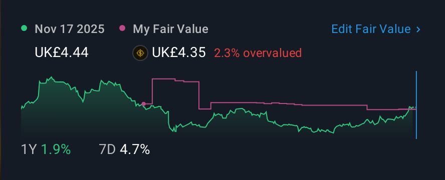 LSE:WOSG 1 Year Share Price vs Fair Value