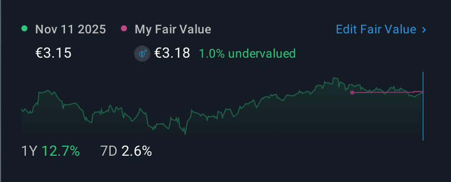 XTRA:AT1 1 Year Share Price vs Fair Value