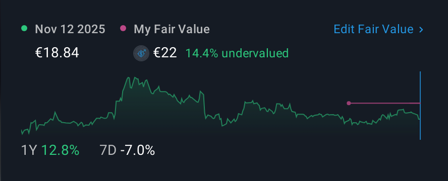 XTRA:BDT 1 Year Share Price vs Fair Value