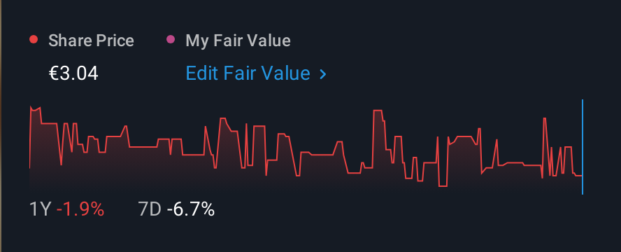 ENXTPA:ALDBL 1 Year Share Price vs Fair Value