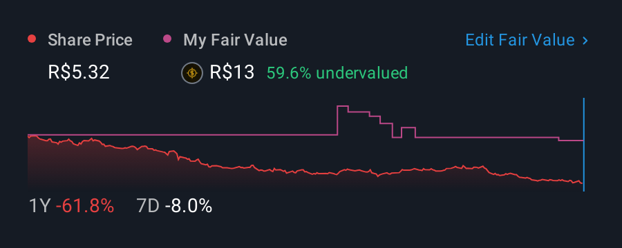BOVESPA:CSAN3 1 Year Share Price vs Fair Value