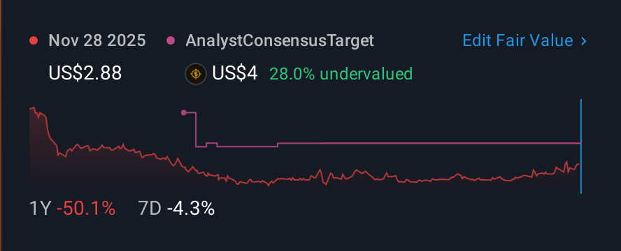 NasdaqGS:VRA 1 Year Share Price vs Fair Value