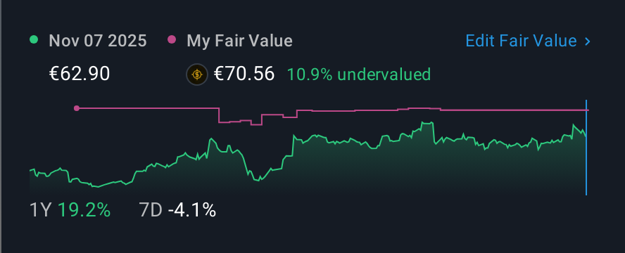 WBAG:ANDR 1 Year Share Price vs Fair Value